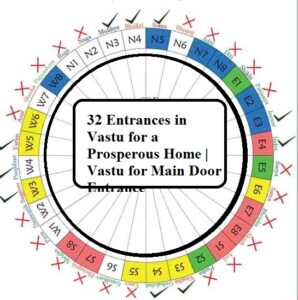 32 Entrances In Vastu For A Prosperous Home | Vastu For Main Door ...