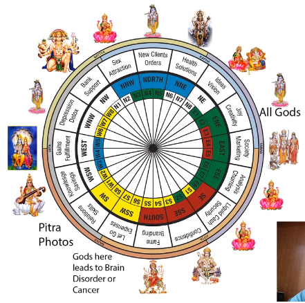 Vastu Tips For Home: Explore The Principles Of Vastu Shastra For Home