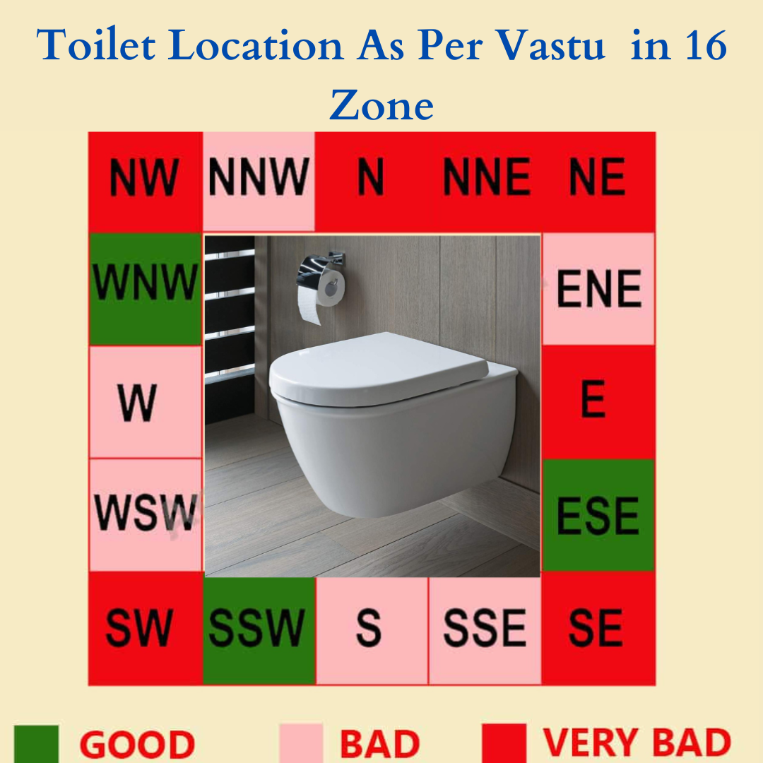 Toilet Location As Per Vastu Vastu Remedies For Toilets In 16 Zone 2 