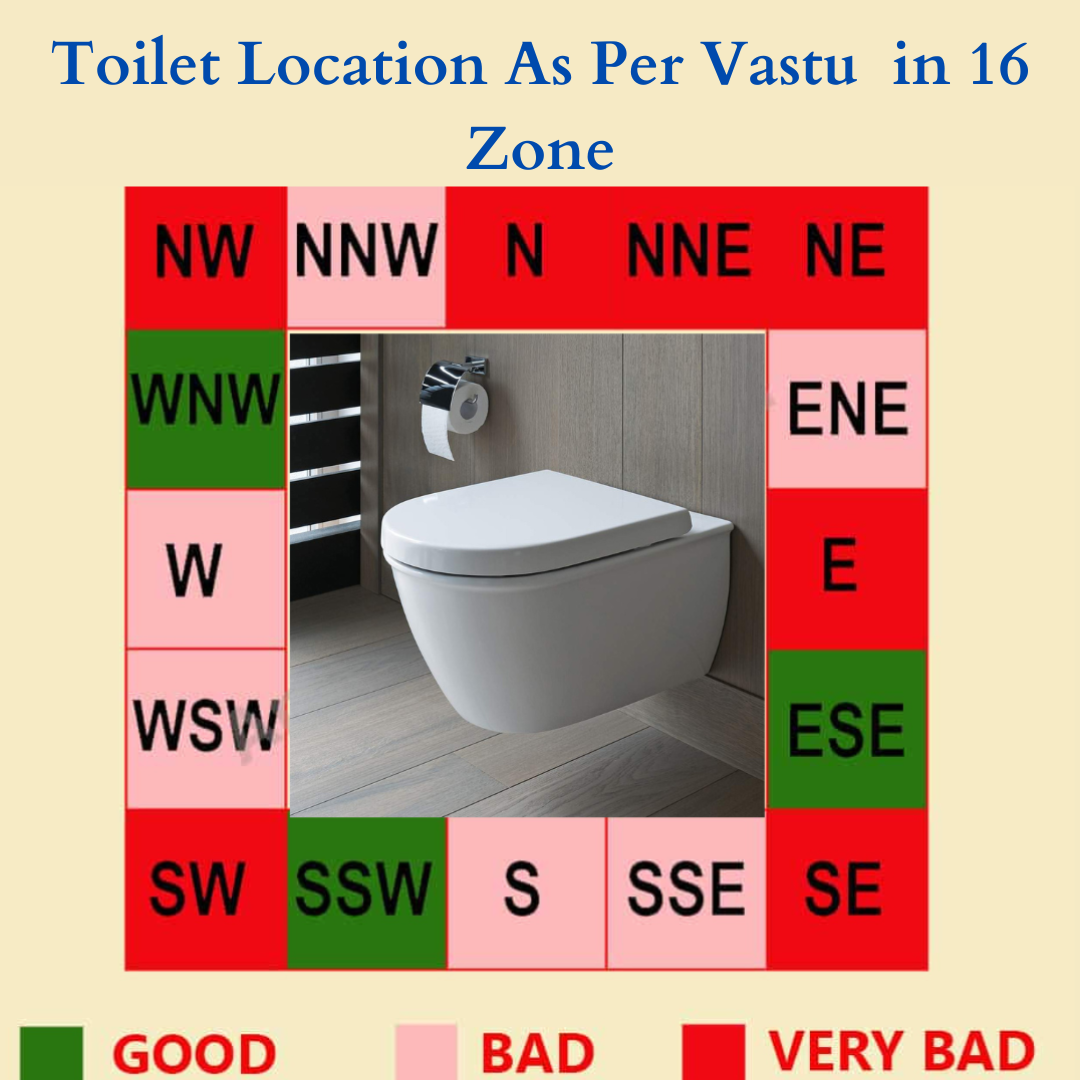 Toilet Location As Per Vastu Vastu Remedies For Toilets In 16 Zone